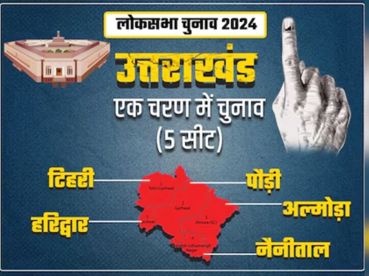 Uttarakhand 2024 Exit Poll Results