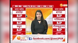 UP AI Exit POLL 2024: यूपी एग्जिट पोल से BJP के लिए चौंकाने वाले संकेत, 10 करोड़ के सबसे बड़े सर्वे से क्यों खुश सपा-कांग्रेस
