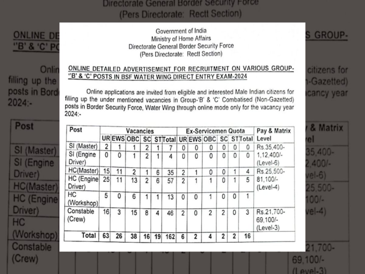BSF Recruitment 2024: ଏହି ପଦବୀ ପାଇଁ ବାହାରିଲା ବିଜ୍ଞପ୍ତି, ହାତଛଡା କରନ୍ତୁନି ସୁଯୋଗ BSF Recruitment 2024: ଏହି ପଦବୀ ପାଇଁ ବାହାରିଲା ବିଜ୍ଞପ୍ତି, ହାତଛଡା କରନ୍ତୁନି ସୁଯୋଗ