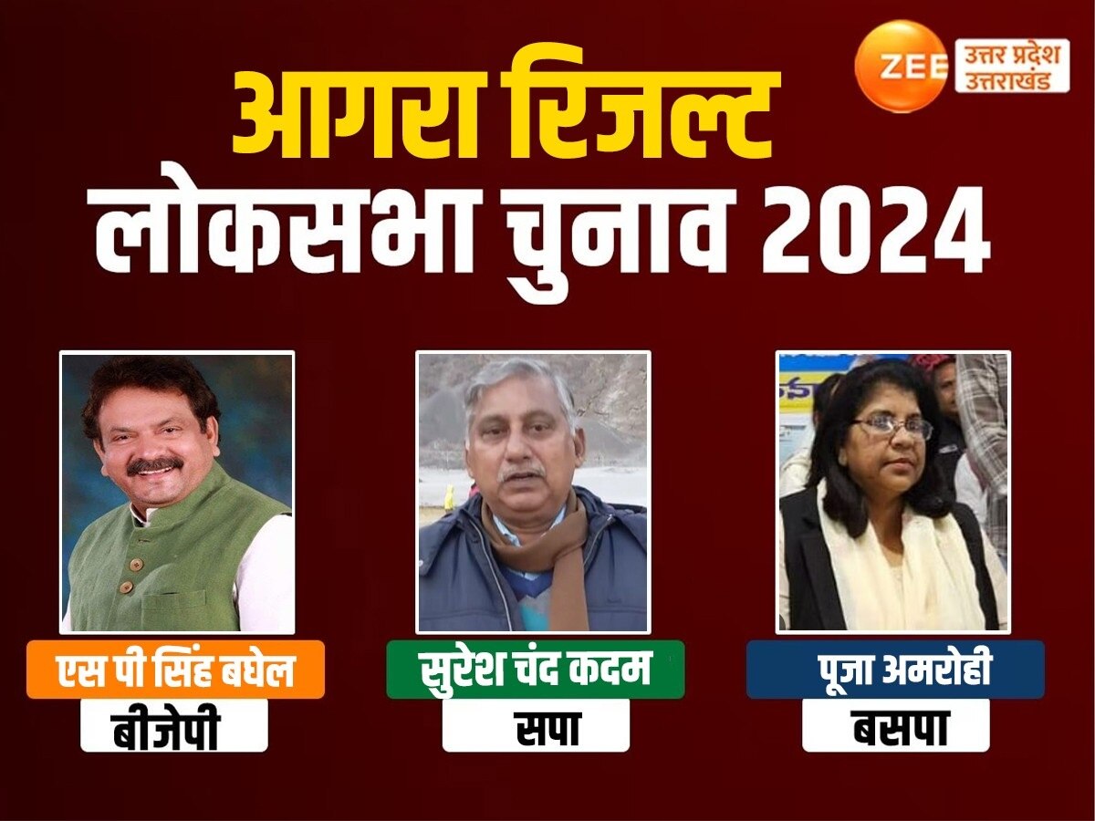 Agra Result,Agra Result 2024