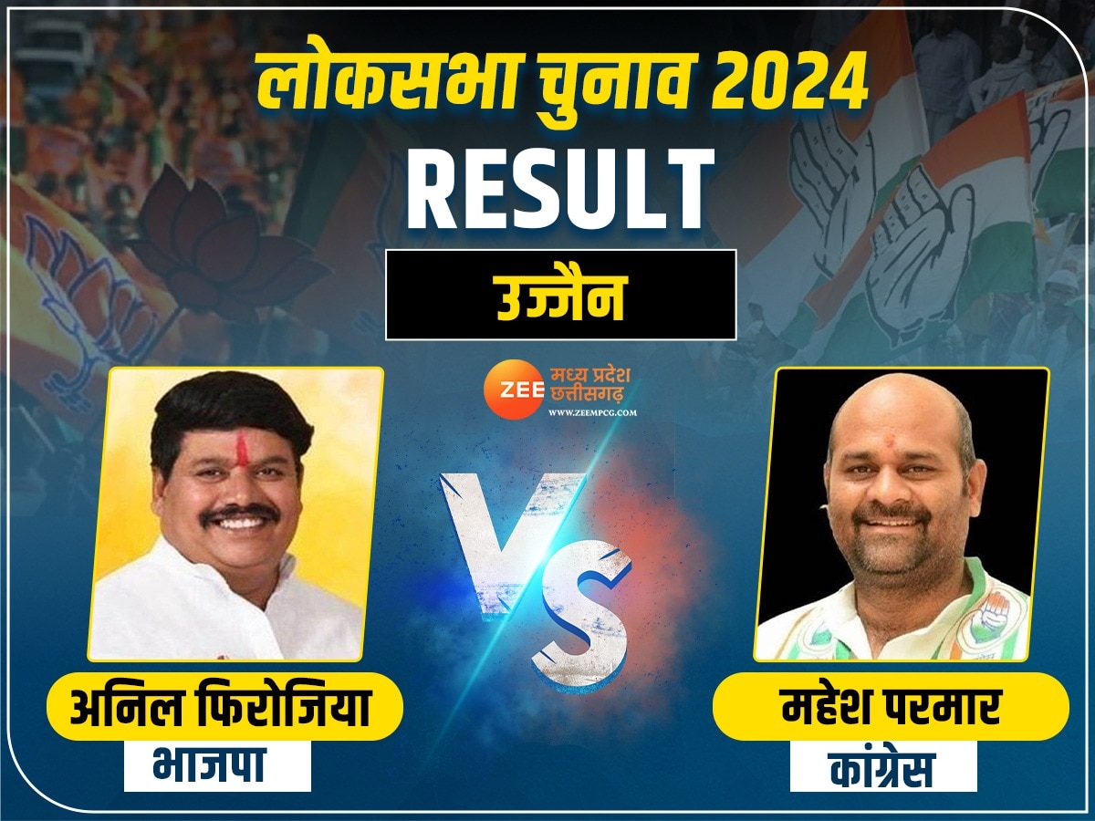 Ujjain Lok Sabha Chunav Result: उज्जैन में BJP प्रत्याशी अनिल फिरोजिया ने बड़े अंतर के साथ हासिल की जीत, कांग्रेस हुई ढेर