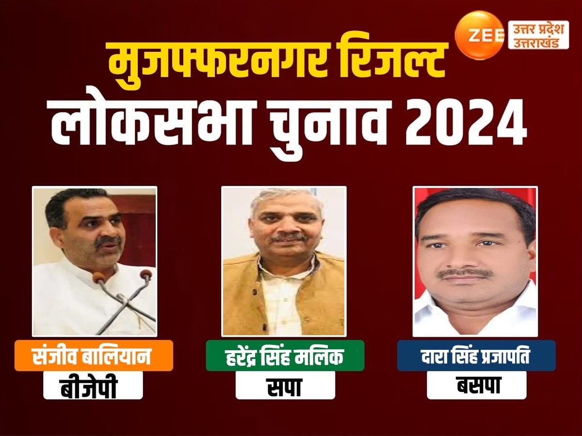 Muzaffarnagar Election Result 2024