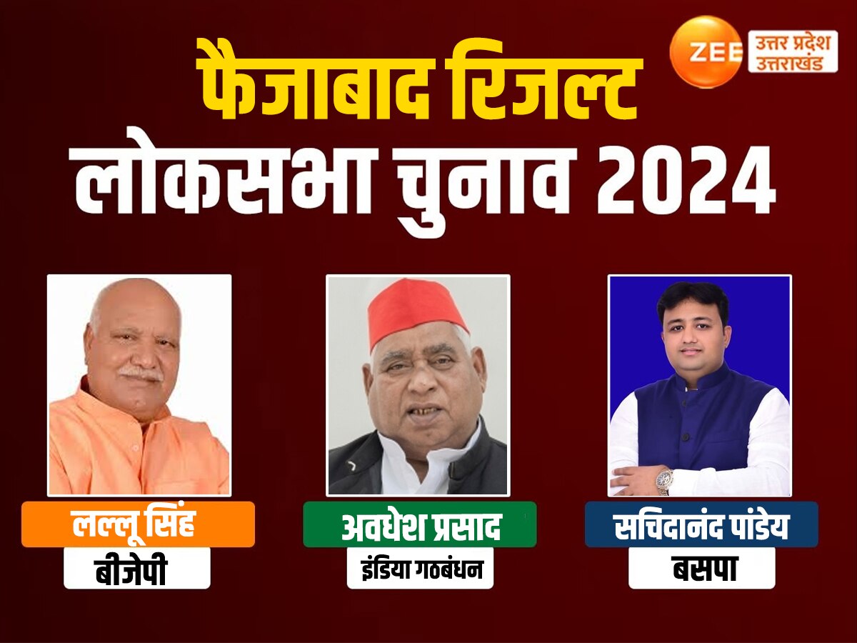 Faizabad Lok Sabha Chunav Result 2024