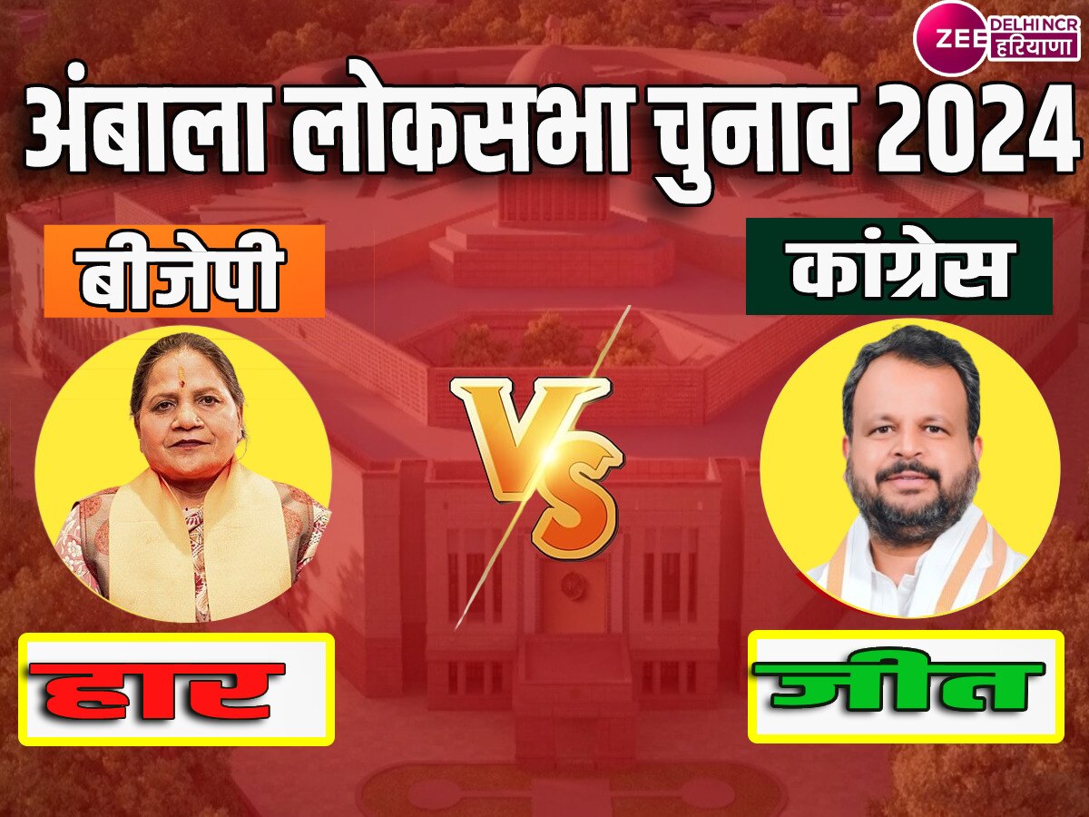 Ambala Lok Sabha Chunav Result: अंबाला में कांग्रेस ने की जीत दर्ज, वरुण चौधरी ने 49036 वोटों से बीजेपी को हराया 