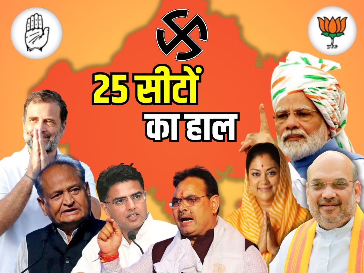 Rajasthan lok sabha Election How many seats will Congress and BJP win ...