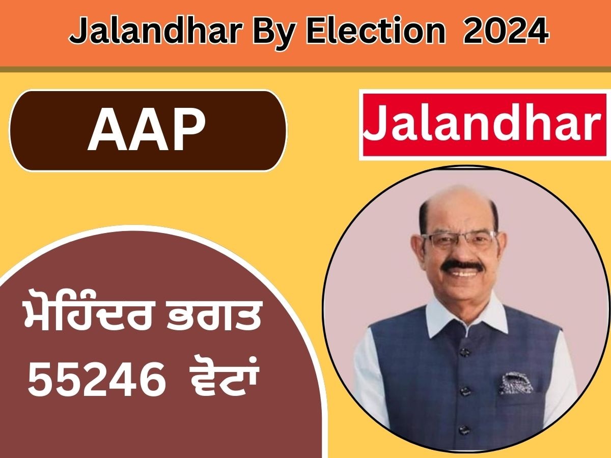 Jalandhar By Election News: ਜਲੰਧਰ ਜ਼ਿਮਨੀ ਚੋਣ 'ਚ 'ਆਪ' ਉਮੀਦਵਾਰ ਮੋਹਿੰਦਰ ਭਗਤ ਜਿੱਤੇ; ਭਾਜਪਾ ਦੂਜੇ ਸਥਾਨ 'ਤੇ ਰਹੀ