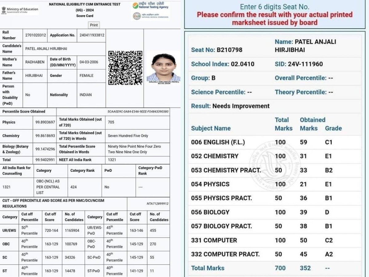 कक्षा 12वीं में फिजिक्स-केमिस्ट्री में हुईं फेल, पर NEET-UG में लाईं 705/720 मार्क्स, वायरल हो रही मार्कशीट