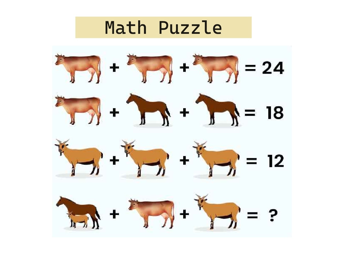 Math Puzzle: तेज द‍िमाग है तो 10 सेकेंड में हल करें ये सवाल, हो जाएगा IQ टेस्‍ट