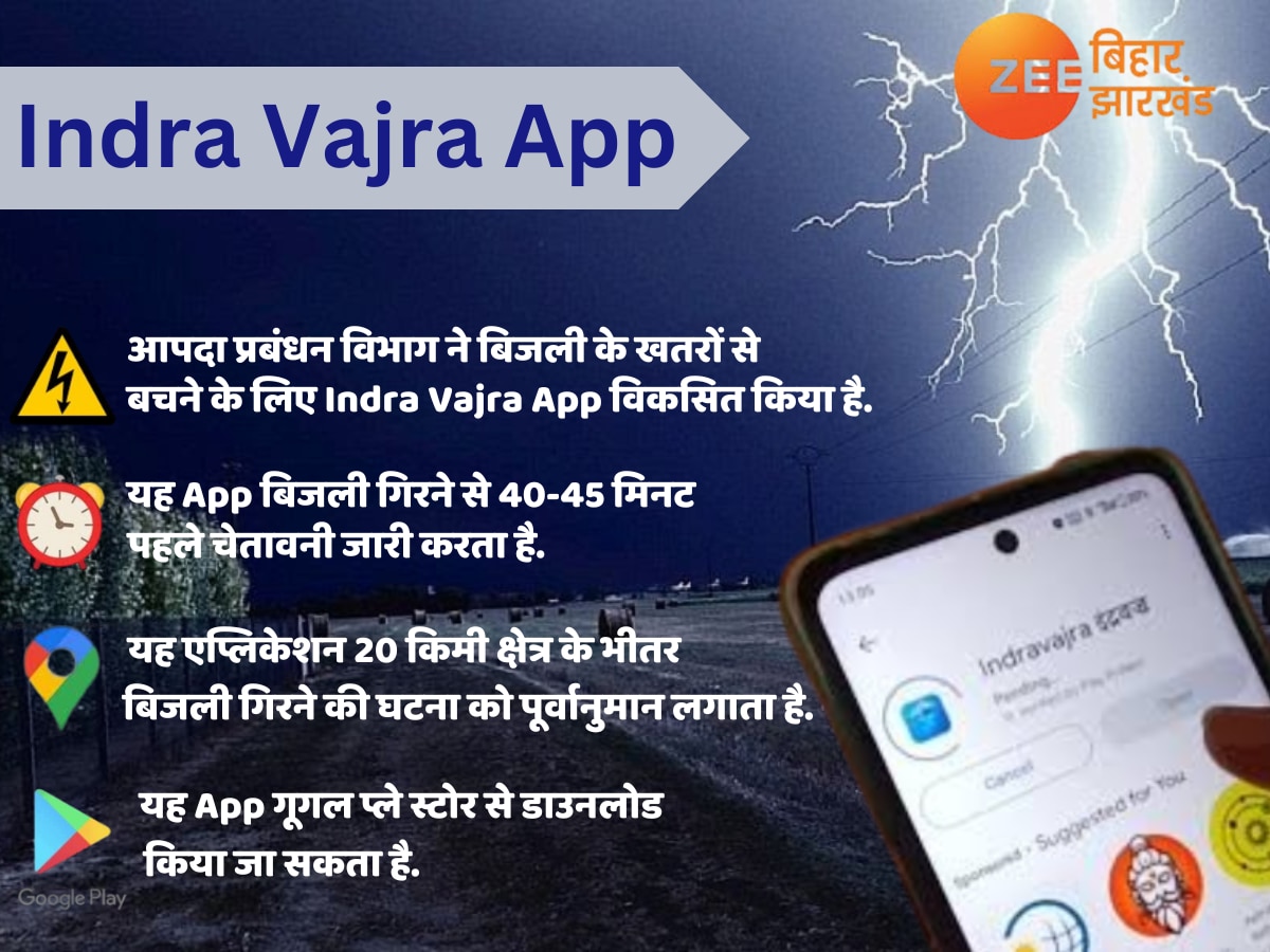 अच्छी खबर! ये मोबाइल App ठनका से बचाएगा आपकी जान, 40 मिनट पहले करेगा अलर्ट, बस ऐसे करें डाउनलोड