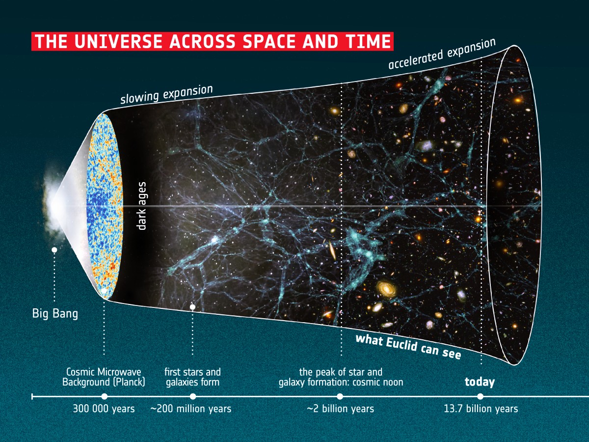 Hubble Values Science News: What Is Hubble Constant aka Universe Expansion Speed ...