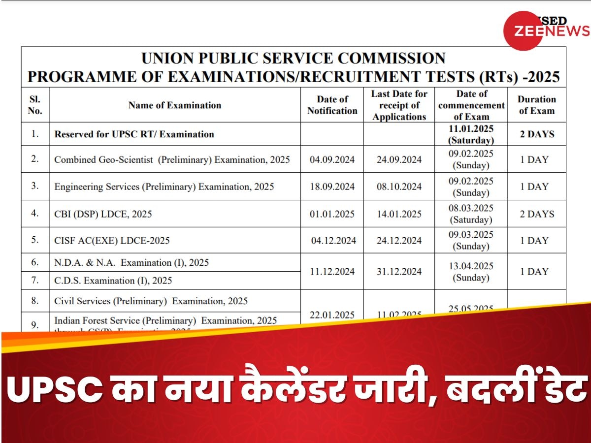 UPSC Calendar 2024 Revised: यूपीएससी ने बदल दीं एग्जाम की तारीख, ये रहा रिवाइज्ड कैलेंडर