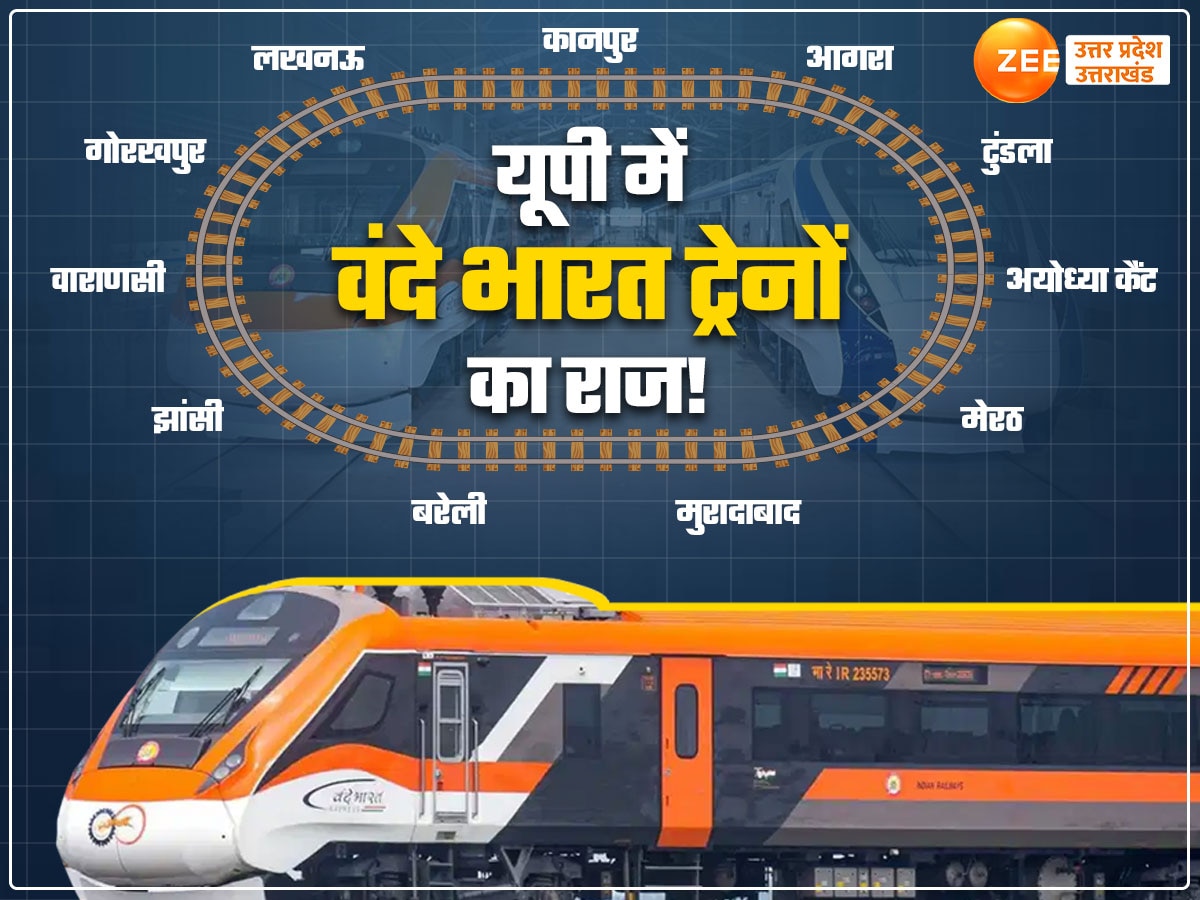 Vande Bharat Train