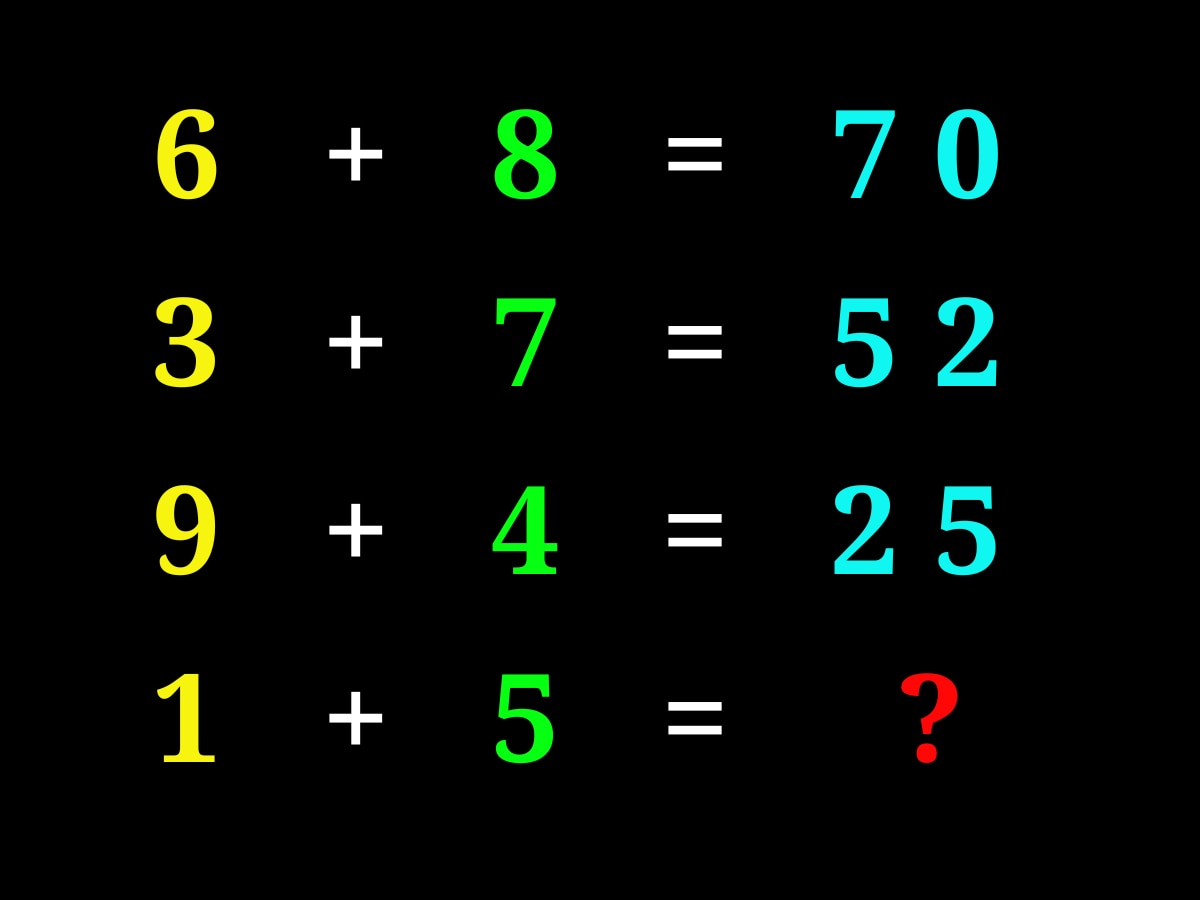 Math Quiz: हैं बहुत बड़े जीनियस तो मात्र 10 सेकेंड में सॉल्व करके दिखाएं ये सवाल, 99% हो चुके फेल