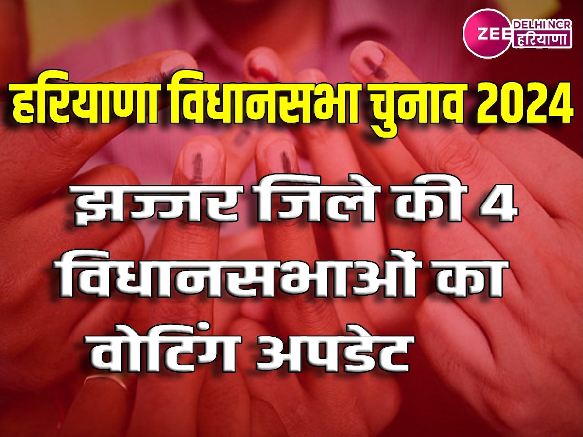 Jhajjar Assembly Election 2024: झज्जर जिले में 5 बजे तक 60.52% मतदान हुआ, जानें वोटिंग अपडेट