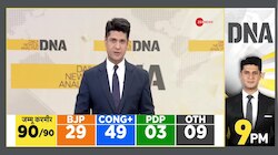 DNA: हरियाणा में कांग्रेस को जलेबी ने हरा दिया?