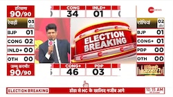 Haryana Election Results Update: BJP ने बहुमत का आंकड़ा पार किया, हरियाणा में पलटा खेल!