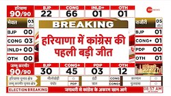 हरियाणा में कांग्रेस की पहली बड़ी जीत 