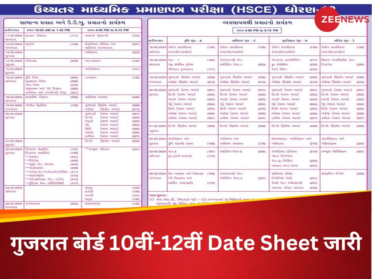 GSHSEB Date Sheet 2025: गुजरात बोर्ड 10वीं और 12वीं की परीक्षाएं 27 फरवरी से होंगी शुरू, आ गया टाइमटेबल