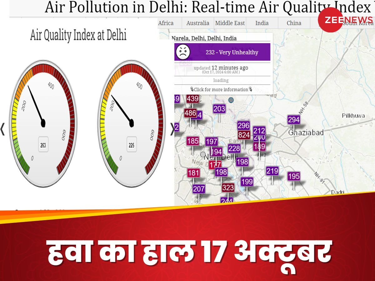 Air pollution in Delhi: जिएं तो जिएं कैसे... यहां प्यार मोहब्बत नहीं, जिंदा रहने के लिए सांसो का सवाल है