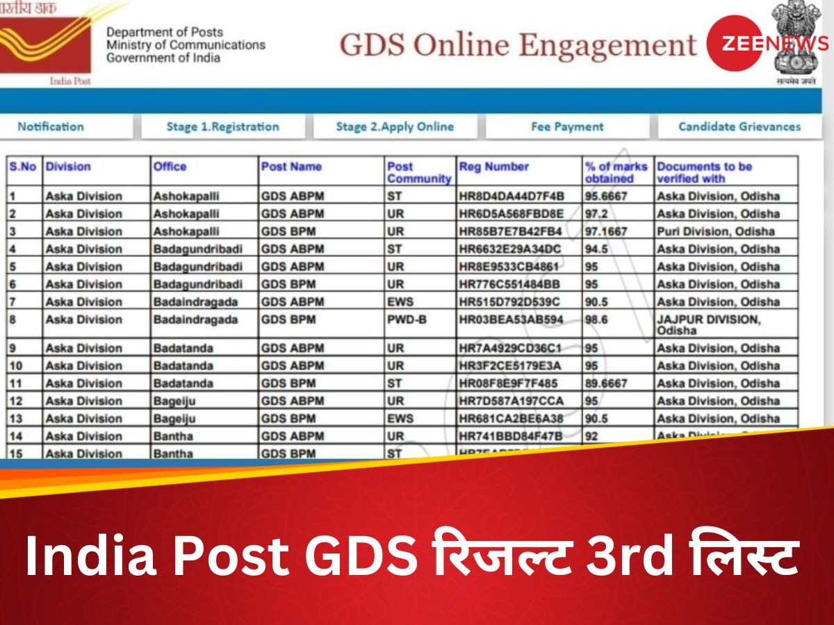 India Post GDS: इंडिया पोस्ट जीडीएस की 3rd मेरिट लिस्ट जारी, आपने भी भरा था आवेदन तो चेक कर लें नाम