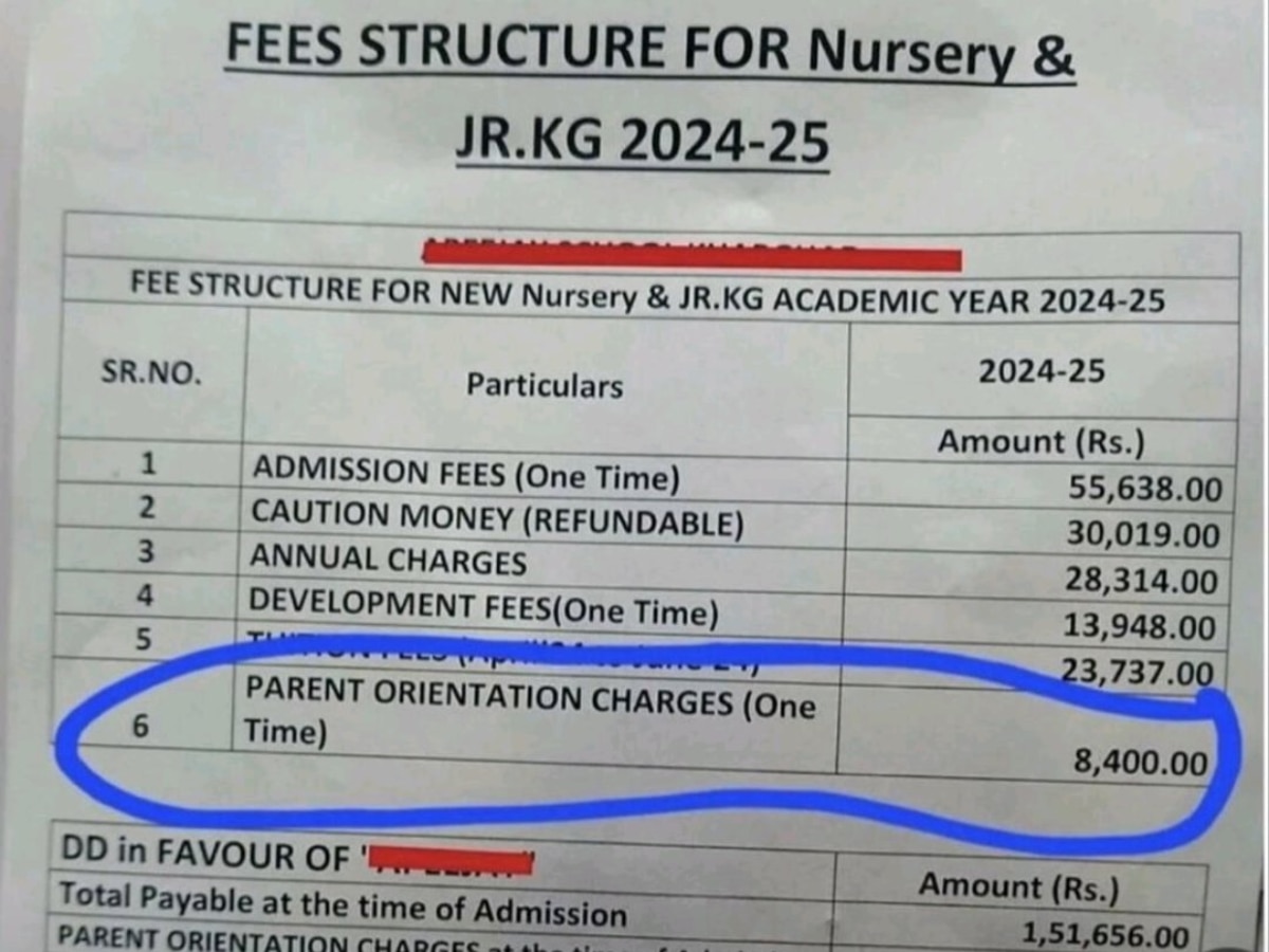 Viral: नर्सरी में साइंटिस्ट बना रहे... एडमिशन फीस 55,600, तो पेरेंट्स ओरिएंटेशन फीस ले रहे 8,400 रुपये