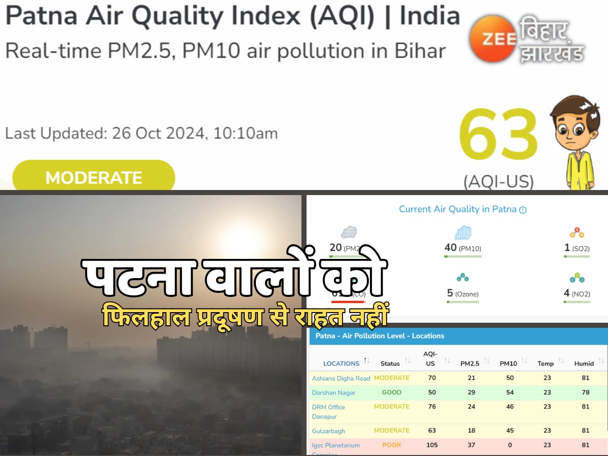 Patna AQI: पटना में AQI का वर्तमान स्तर? जानिए आज की स्थिति और उसके प्रभाव