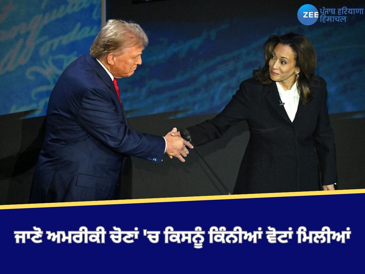 US Election Result 2024: ਨੌਜਵਾਨਾਂ ਨੇ ਹੈਰਿਸ ਨੂੰ ਵੱਡੀ ਗਿਣਤੀ ਵਿੱਚ ਵੋਟਾਂ ਪਾਈਆਂ, 45% ਔਰਤਾਂ ਨੇ 'ਟਰੰਪ' ਨੂੰ ਕੀਤਾ ਵੋਟ, ਜਾਣੋ ਕਿਸਨੂੰ ਕਿੰਨੀਆਂ ਵੋਟਾਂ ਮਿਲੀਆਂ