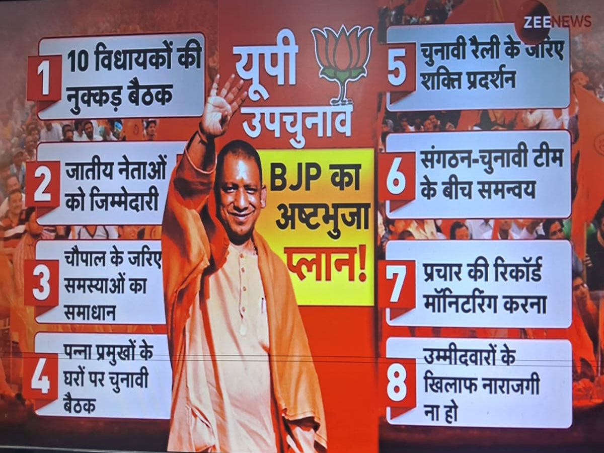 UP By Elections : अखिलेश यादव के PDA पर पड़ेगा भारी?  BJP का 'अष्टभुजा' प्लान