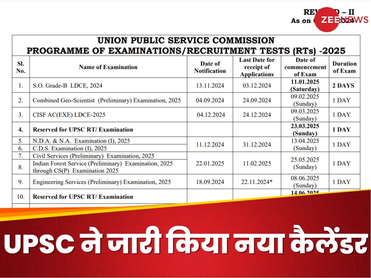 UPSC Revised Calendar 2025: यूपीएससी का रिवाइज्ड कैलेंडर जारी, जानिए कब-किस सरकारी नौकरी के लिए होगा एग्जाम