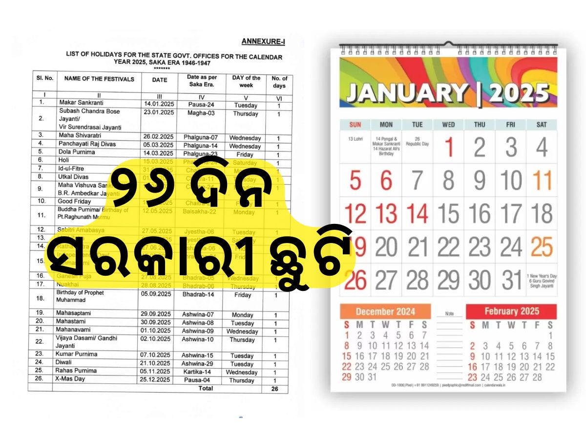 Holiday 2025: ଆସନ୍ତା ବର୍ଷ ୨୬ ଦିନ ସରକାରୀ ଛୁଟି, ପଢନ୍ତୁ ପୂରା ଖବର Holiday 2025: ଆସନ୍ତା ବର୍ଷ ୨୬ ଦିନ ସରକାରୀ ଛୁଟି, ପଢନ୍ତୁ ପୂରା ଖବର