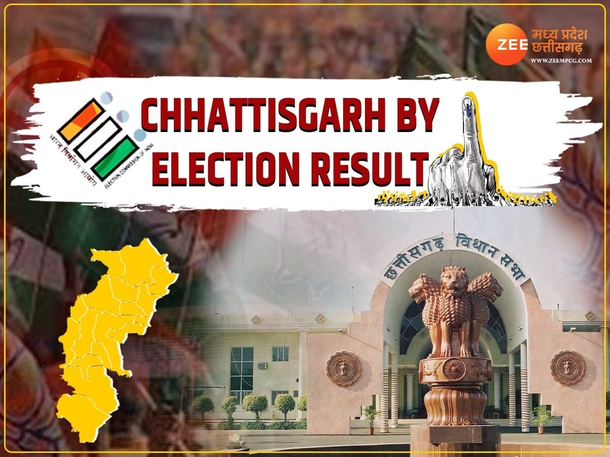 Chhattisgarh by-Election Result 2024 Highlights: रायपुर दक्षिण से भाजपा की बंपर जीत, सुनील सोनी 46167 वोटों से जीते