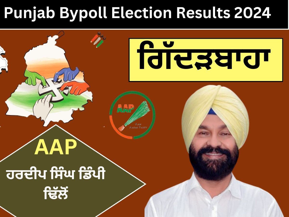 Giddarbaha By Election Result 2024: ਗਿੱਦੜਬਾਹਾ ਸੀਟ ਤੋਂ AAP ਦੇ ਡਿੰਪੀ ਢਿੱਲੋਂ ਨੇ 21,801ਵੋਟਾਂ ਨਾਲ ਮਾਰੀ ਬਾਜ਼ੀ 