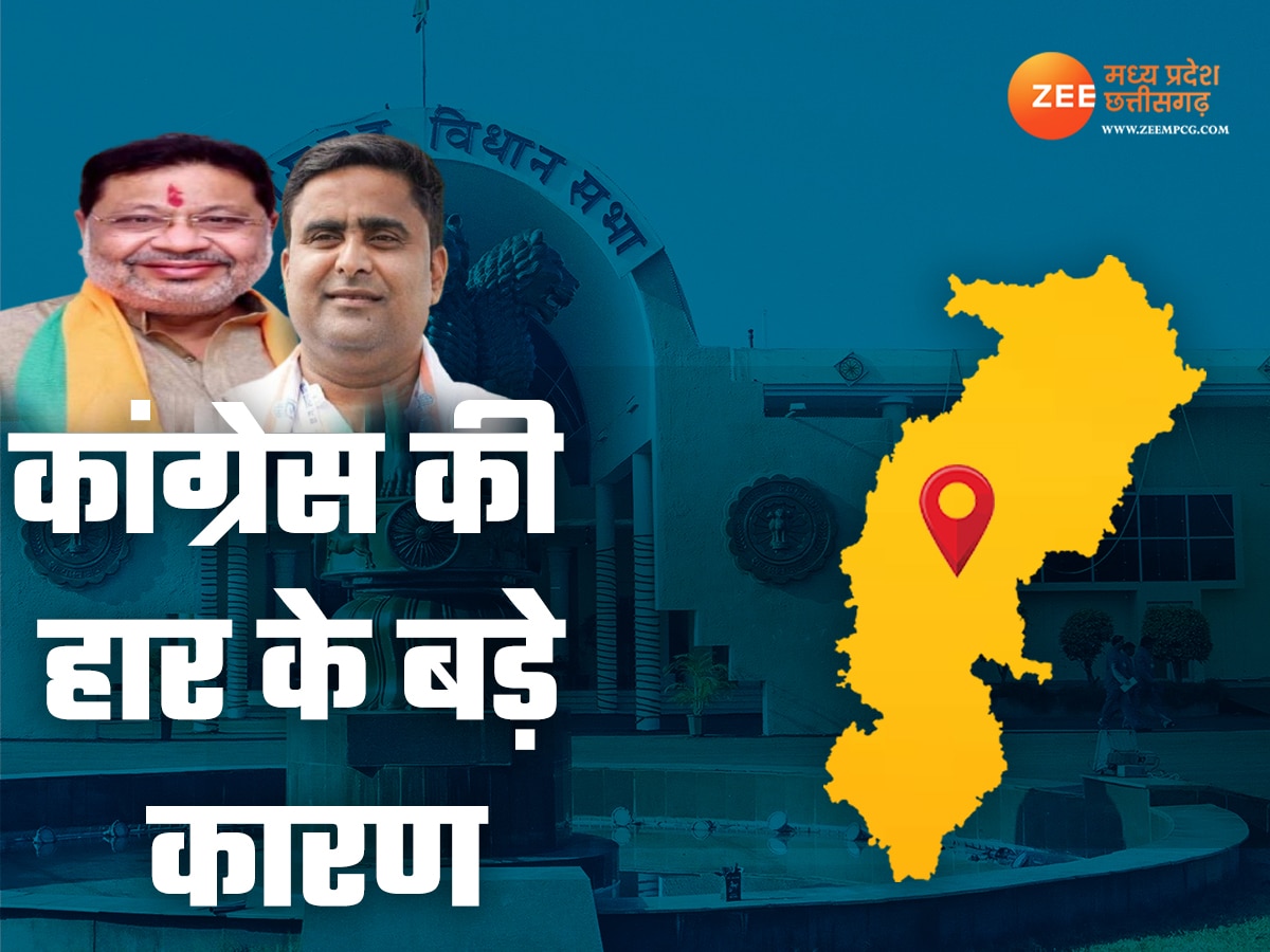 Chhattisgarh by-Election Result 2024-रायपुर के रण में BJP ने कैसे खिलाया कमल, जानिए कांग्रेस की हार के 5 बड़े कारण