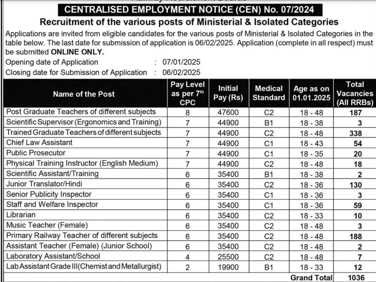 Railway Jobs 2025