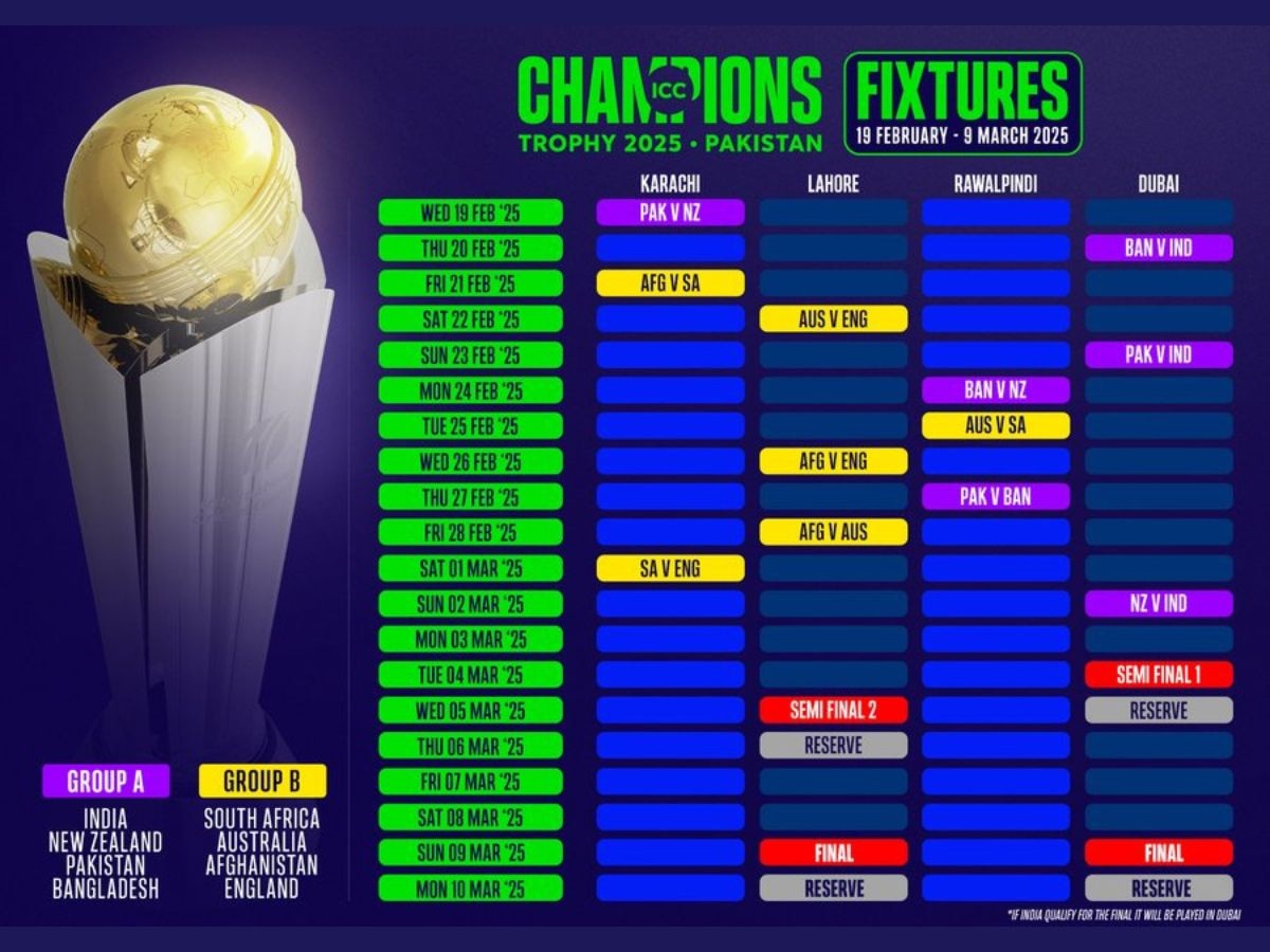 ICC Champions Trophy 2025: ମାର୍ଚ୍ଚ ୨୩ରେ ଭାରତ VS ପାକିସ୍ତାନ, ଜାଣନ୍ତୁ ସମସ୍ତ କାର୍ଯ୍ୟସୂଚୀ