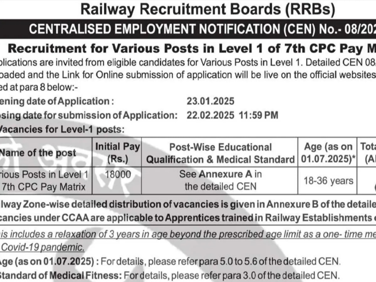 RRB Group D Recruitment 2025