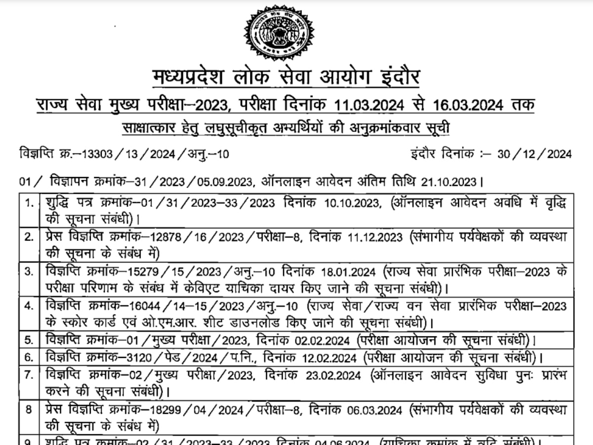 Sarkari Result: MPPSC मेन रिजल्ट 2023 जारी, ये रहा चेक करने का डायरेक्ट लिंक