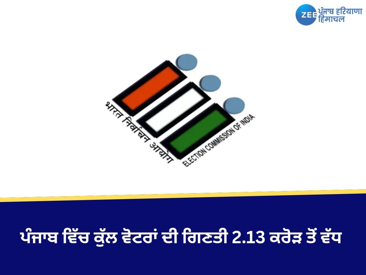 Punjab News: ਪੰਜਾਬ ਵਿੱਚ ਕੁੱਲ ਵੋਟਰਾਂ ਦੀ ਗਿਣਤੀ 2.13 ਕਰੋੜ ਤੋਂ ਵੱਧ 