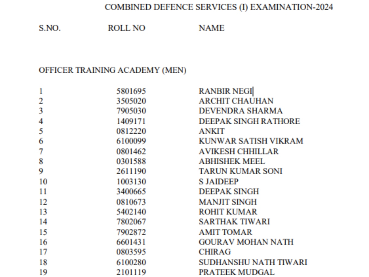 UPSC CDS I फाइनल मेरिट लिस्ट 2024 जारी, 590 उम्मीदवार हुए शॉर्टलिस्ट, रणबीर नेगी ने किया टॉप