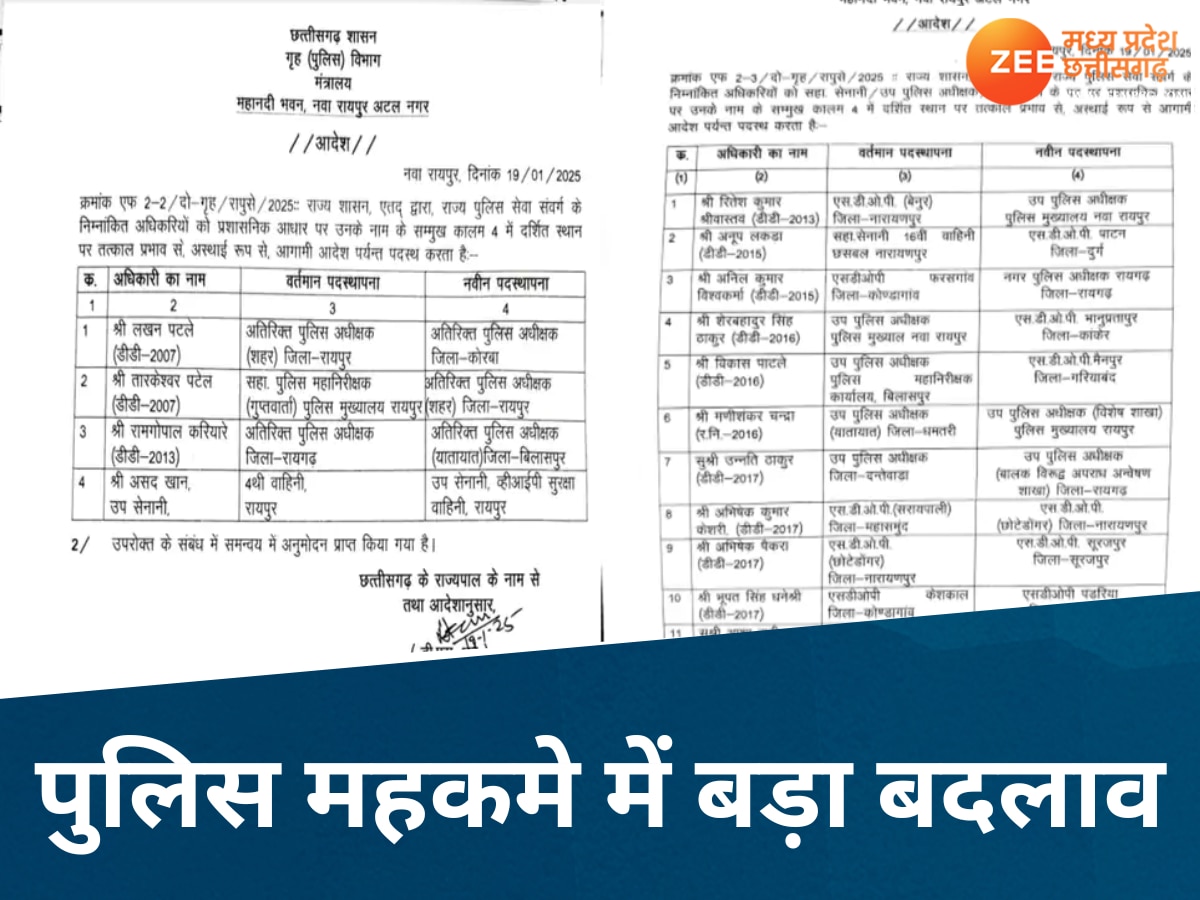 छत्तीसगढ़ में निकाय चुनाव से पहले पुलिस महकमें में बड़ा बदलाव, एडिशनल एसपी, डीएसपी समेत 50 अफसरों का ट्रांसफर 