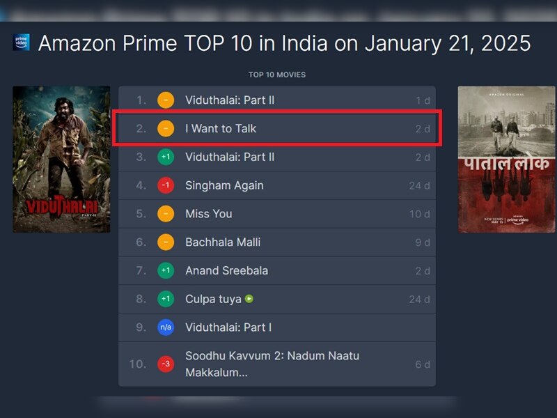 OTT पर जबरदस्त ट्रेंड कर रही फिल्म 
