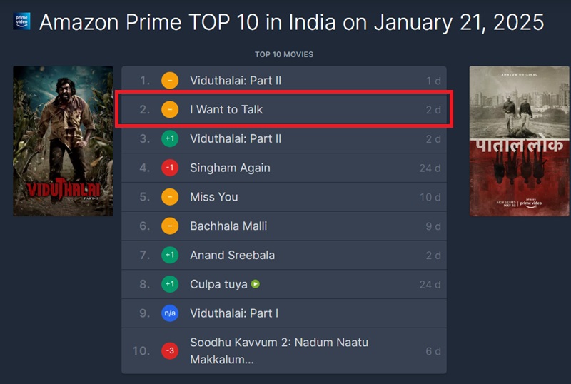 OTT पर जबरदस्त ट्रेंड कर रही फिल्म