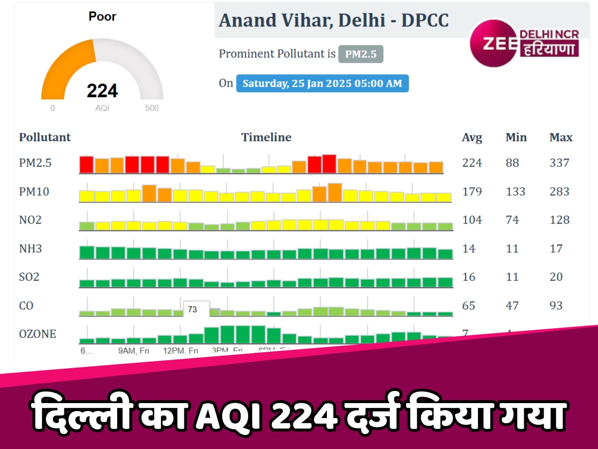 Delhi air quality index