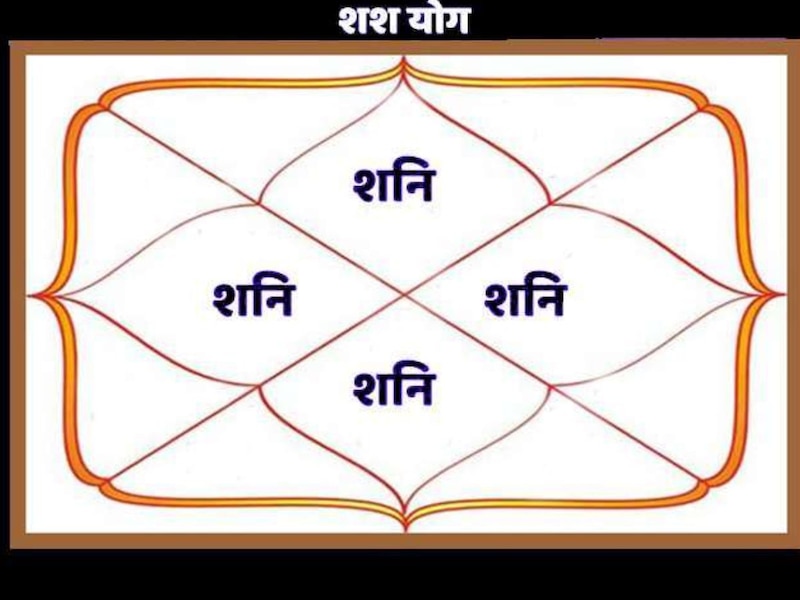 शनि का शश योग