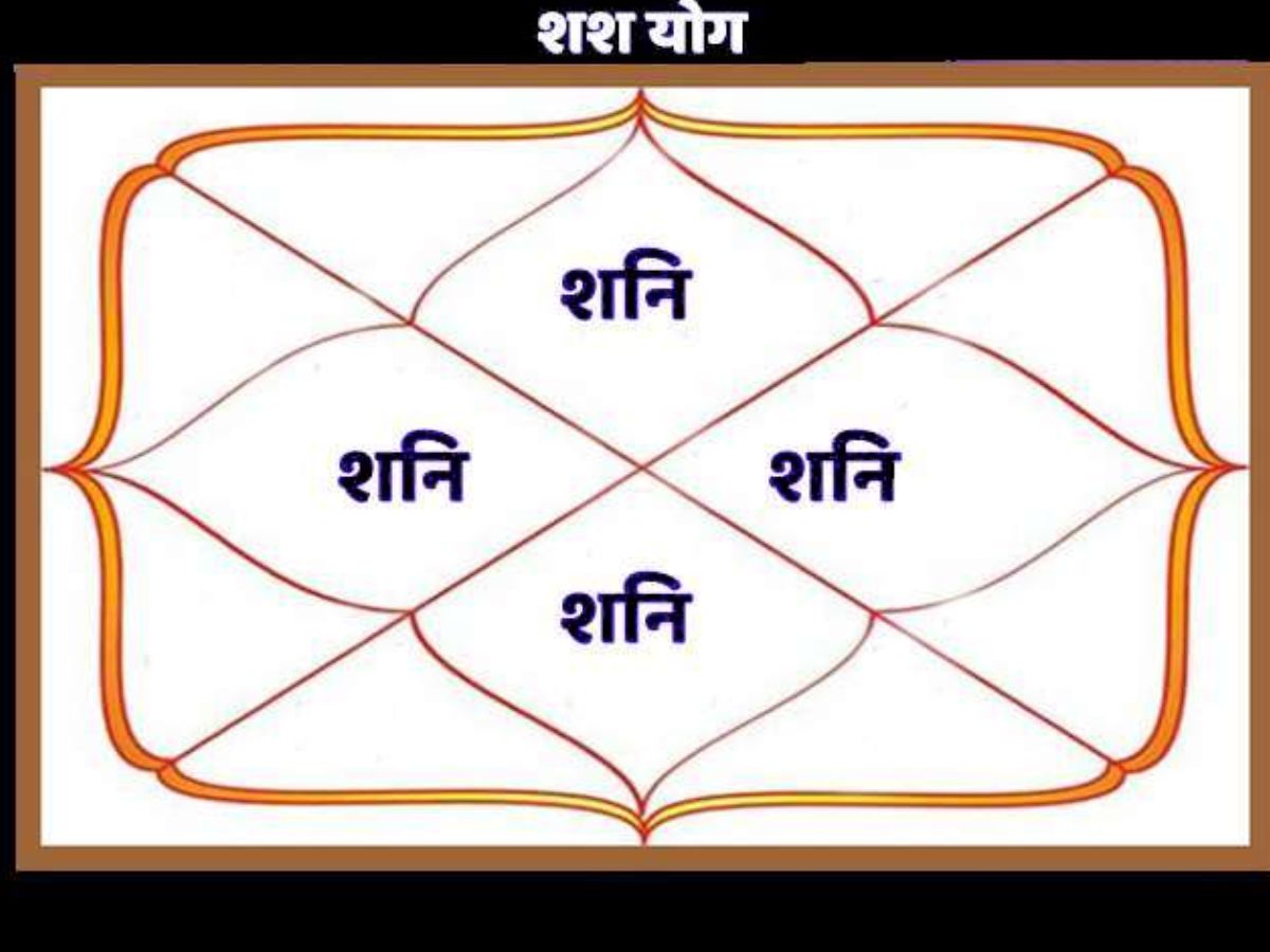 शनि का शश योग