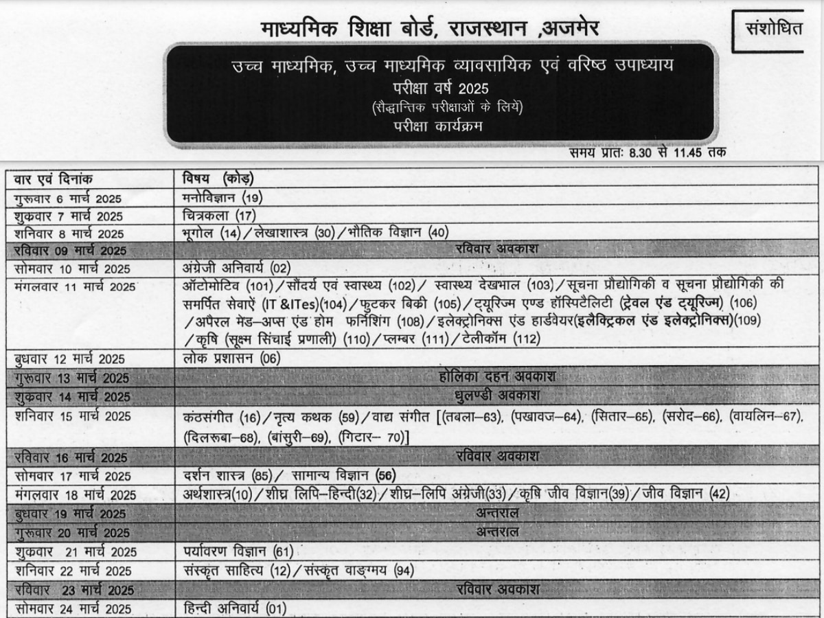 RBSE 10th, 12th Exam Timetable Revised: राजस्थान बोर्ड 10वीं 12वीं के एग्जाम का टाइमटेबल बदला, जानिए अब कब होगा किसका पेपर