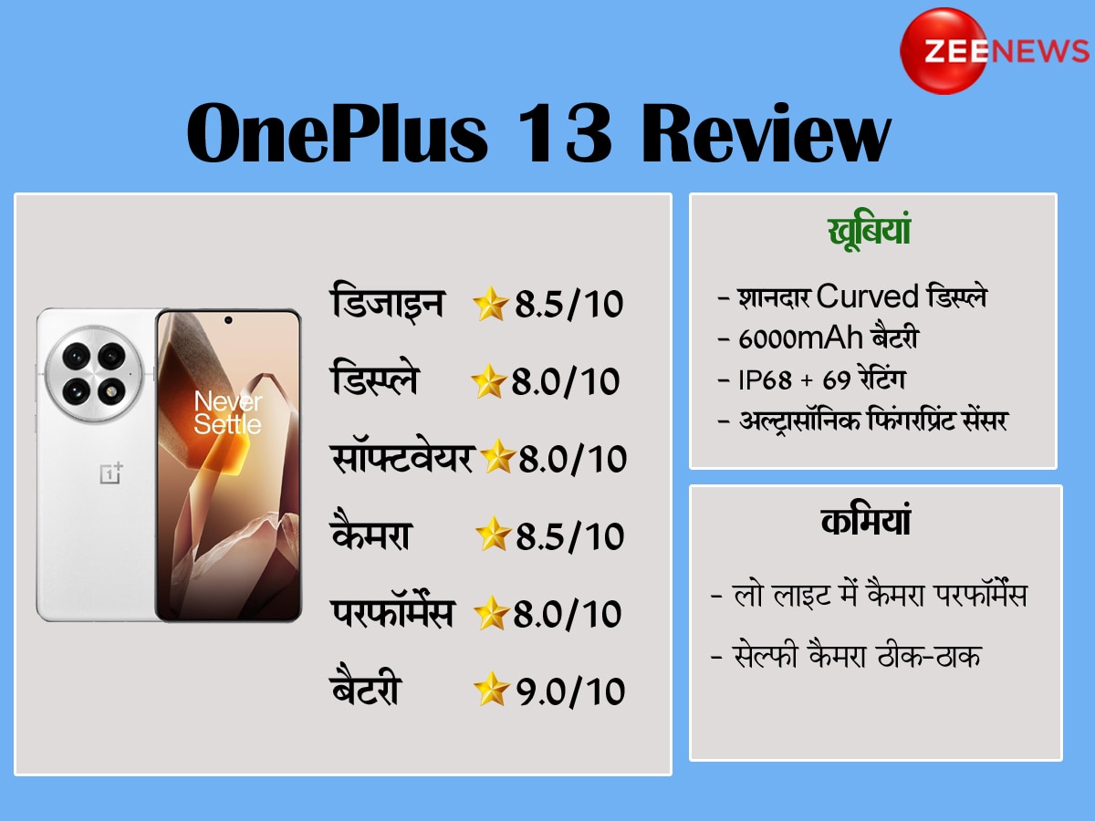 OnePlus 13 Review: सिंपल और क्लासिक, लेकिन सबसे सॉलिड फ्लैगशिप फोन है? जानिए खूबियां और कमियां