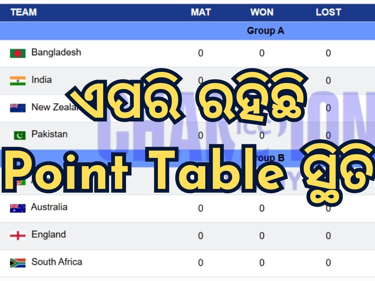 Champions Point Table: ଭାରତ-ପାକିସ୍ତାନ ମ୍ୟାଚ ପୂର୍ବରୁ କିପରି ରହିଛି ପଏଣ୍ଟ ଟେବୁଲର ସ୍ଥିତି