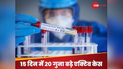 घातक होने लगा कोरोना! तेजी से बढ़ा संक्रमण, ये 3 लक्षण दिखे तो तुरंत हो जाएं सावधान