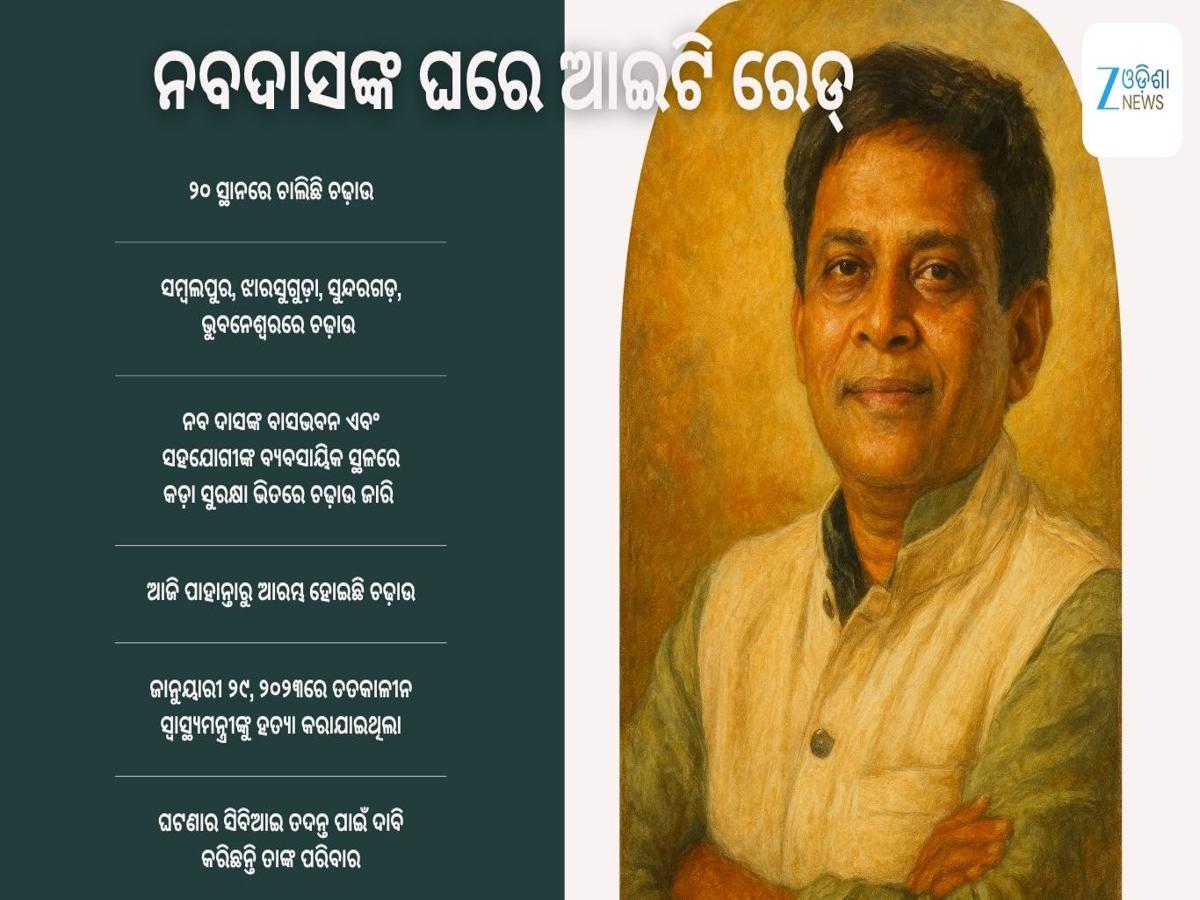 IT Raid on Naba Das House: ନବ ଦାସଙ୍କ ୨୦ରୁ ଅଧିକ ସ୍ଥାନରେ IT ଚଢାଉ, ୧୮୦ରୁ ଅଧିକ ଅଧିକାରୀ ସାମିଲ IT Raid on Naba Das House: ନବ ଦାସଙ୍କ ୨୦ରୁ ଅଧିକ ସ୍ଥାନରେ IT ଚଢାଉ, ୧୮୦ରୁ ଅଧିକ ଅଧିକାରୀ ସାମିଲ